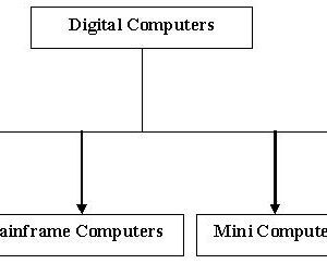 IT Stuff