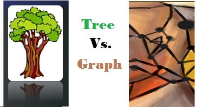 Difference between Trees and Graphs | Trees vs. Graphs